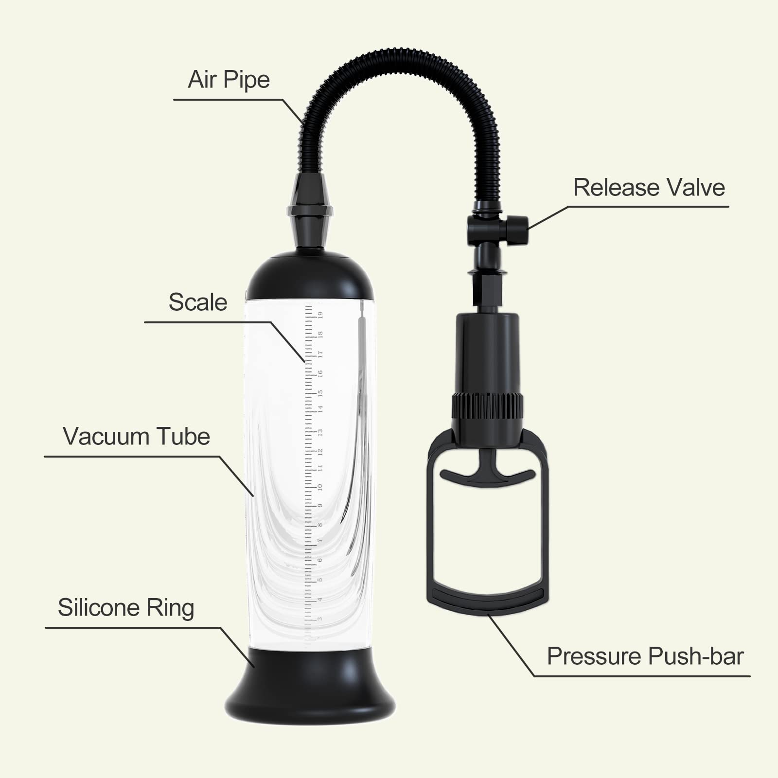 Penis Vacuum Pump Enlargement  - Medical Lab Science 评论和价格